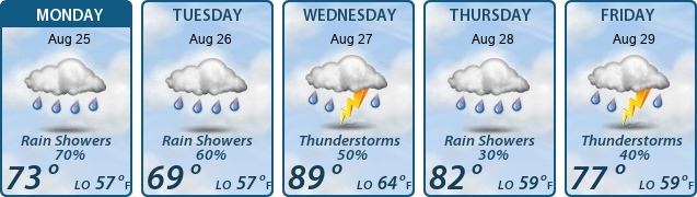 5-Day Forecast