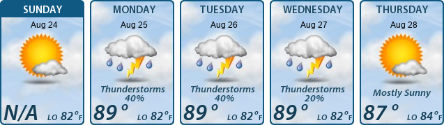 5-Day Forecast