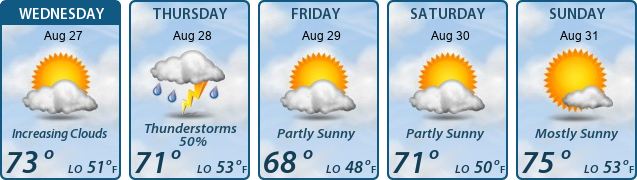 5-Day Forecast