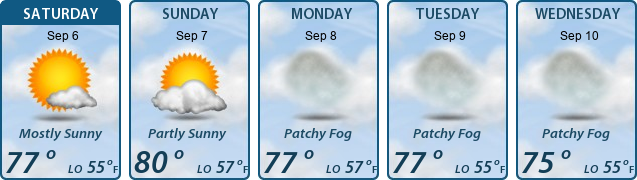 5-Day Forecast
