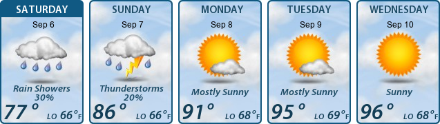 5-Day Forecast