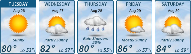 5-Day Forecast