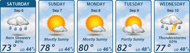 5-Day Forecast