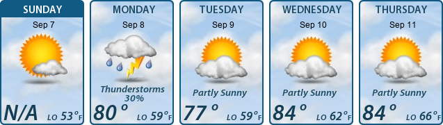 5-Day Forecast