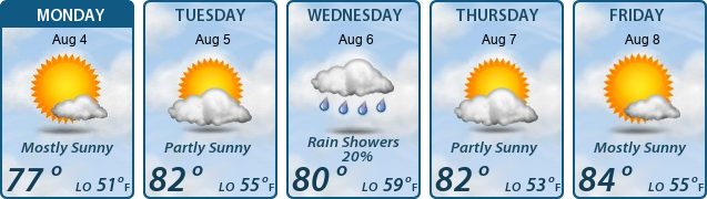 5-Day Forecast