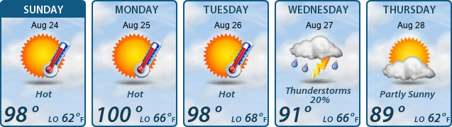 5-Day Forecast