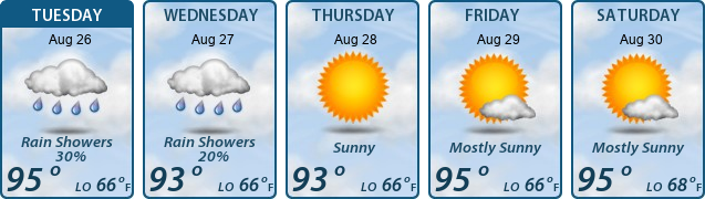 5-Day Forecast