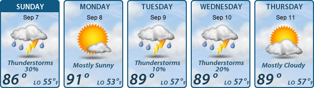 5-Day Forecast