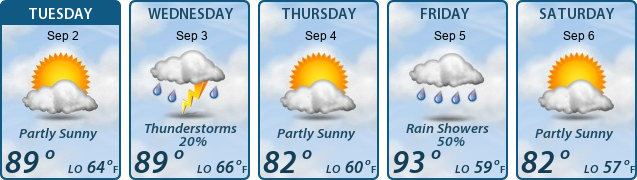 5-Day Forecast