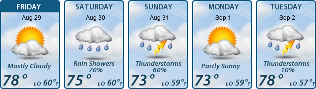 5-Day Forecast