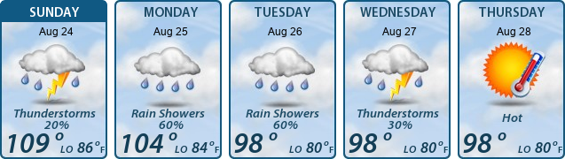 5-Day Forecast