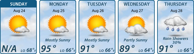 5-Day Forecast