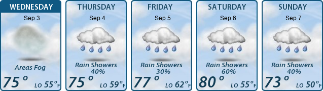 5-Day Forecast