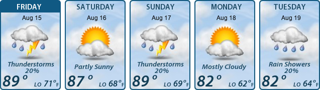 5-Day Forecast