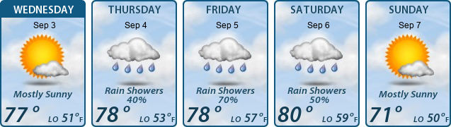 5-Day Forecast