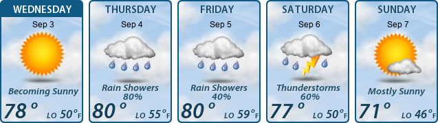 5-Day Forecast