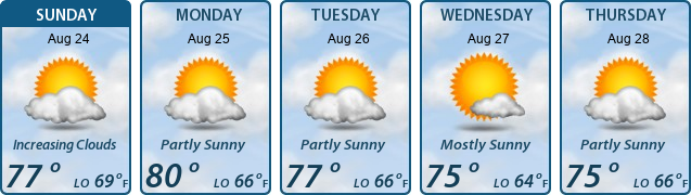 5-Day Forecast