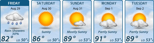 5-Day Forecast