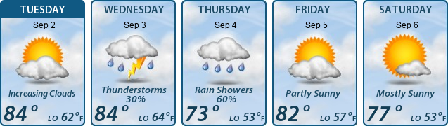 5-Day Forecast