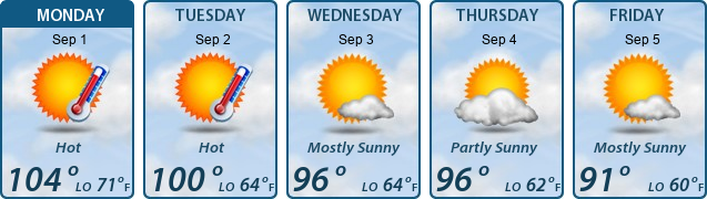 5-Day Forecast