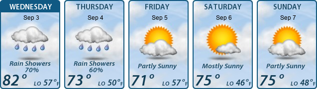 5-Day Forecast