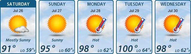 5-Day Forecast