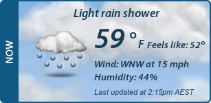 Current Conditions