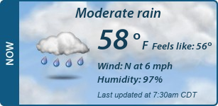 Current Conditions