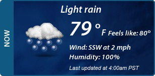 Current Conditions