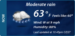 Current Conditions