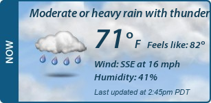 Current Conditions