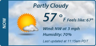 Current Conditions