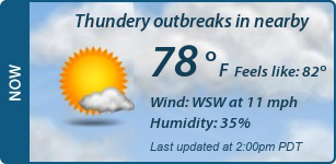 Current Conditions