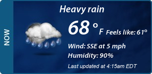 Current Conditions