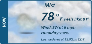 Current Conditions