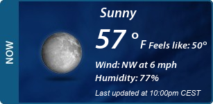 Current Conditions