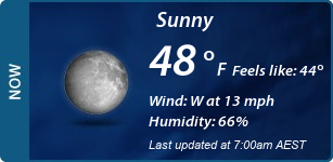 Current Conditions