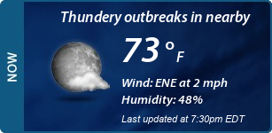 Current Conditions
