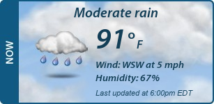 Current Conditions