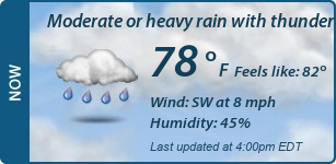 Current Conditions