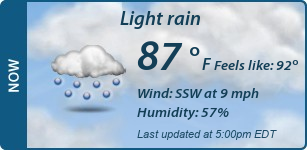 Current Conditions