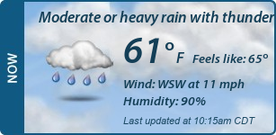 Current Conditions