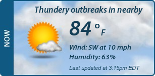 Current Conditions