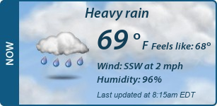 Current Conditions